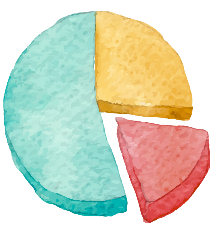 piechart