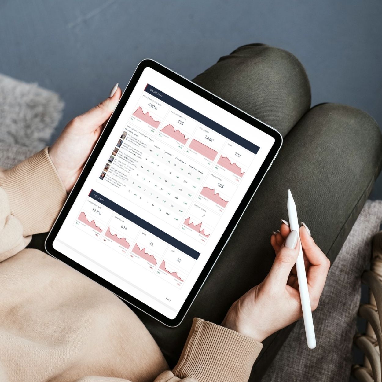 A person holding a tablet displaying a detailed marketing analytics dashboard with various data charts and graphs.