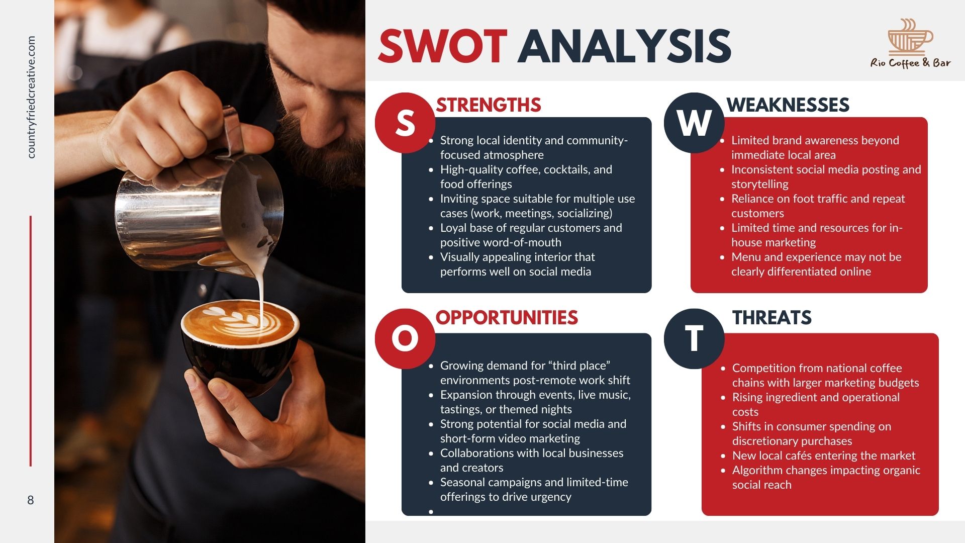 A SWOT analysis slide showing Strengths, Weaknesses, Opportunities, and Threats for a local coffee shop business.