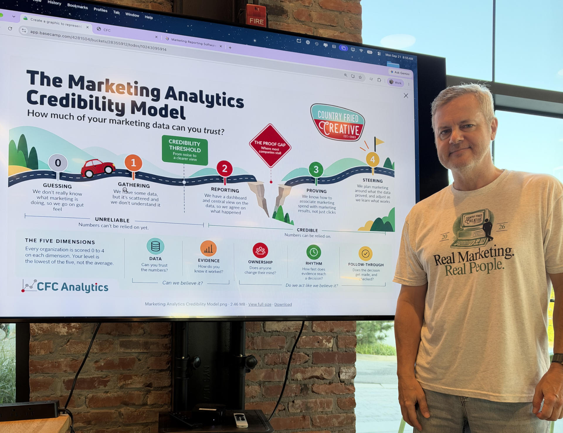 MACM-Roadmap-Joe
